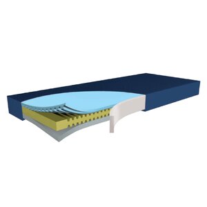 ที่นอนโฟมกันแผลกดทับ ทางการแพทย์ ที่ รพ. ใช้