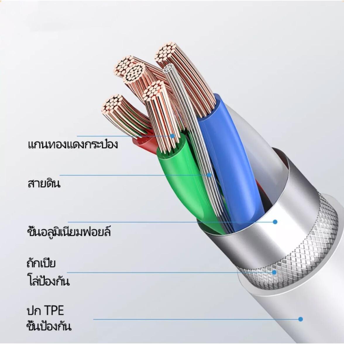 ชุดชาร์จ20w OR 35w สำหรับไอโฟนของแท้ Fastcharger Type-C เป็นสายไลนิ่ง รองรับรุ่น สำหรับ iPhone iPad iPod รับประกัน1ปี