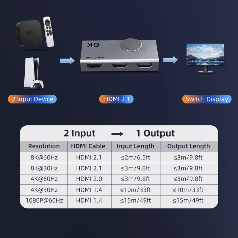 CABLETIME 2-in-1 HDMI 2.1 SWITCH