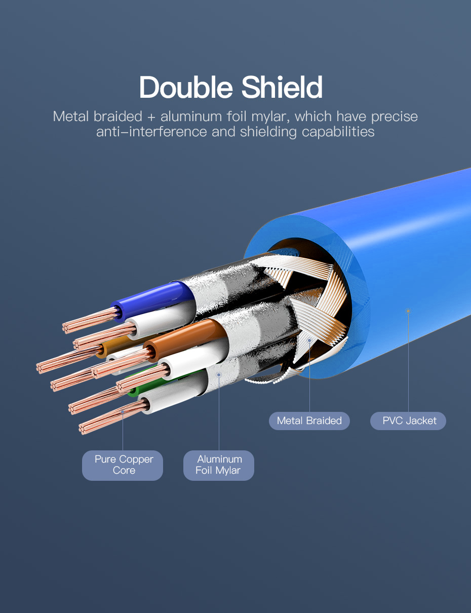 สายแลนสำเร็จรูป CAT6A S/FTP LSZH Shield
