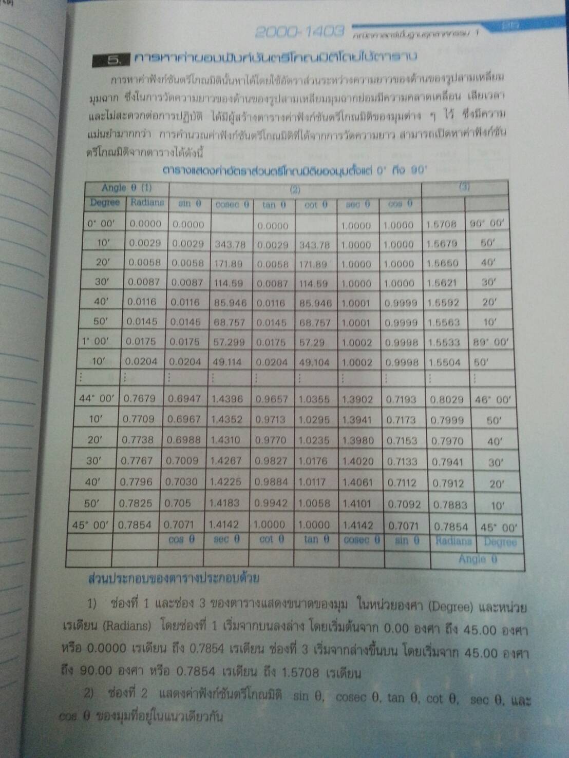 คณิตศาสตร์พื้นฐานอุตสาหกรรม 1 (Basic Mathematics for Industry 1, JW) สนพ.จิตรวัฒน์ โดย อ.วราภรณ์ วงศ์ไตรรัตน์