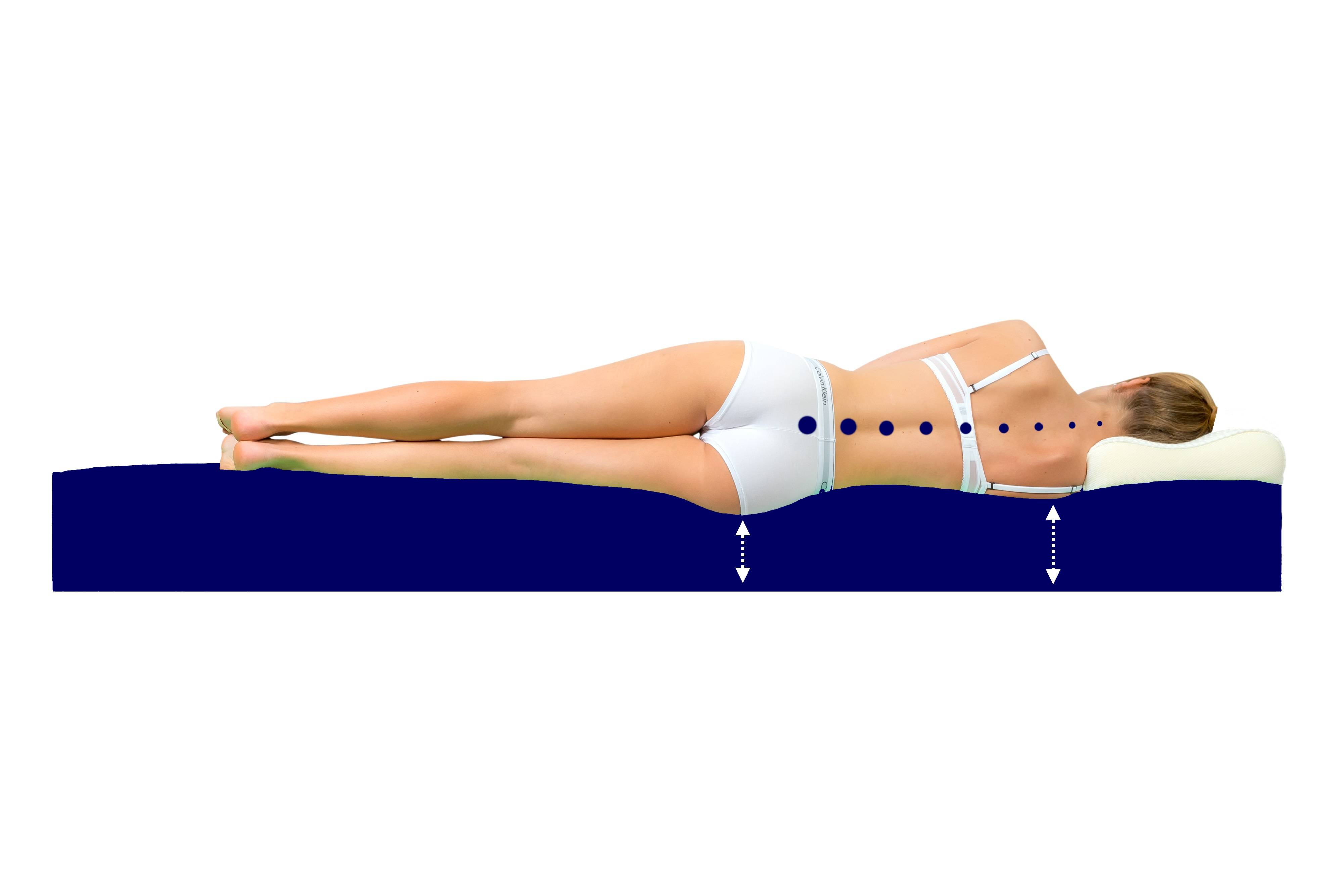 ที่นอนโฟมป้องกันแผลกดทับ แบรนด์ Funke Medical รุ่น Hyper Foam 2 ที่นอนโฟมพิเศษ 3 ชั้น ของแท้ รับประกันชั้นโฟมศูนย์ไทย 5 ปี แบรนด์จากประเทศเยอรมัน รุ่น TOP + แถมฟรีตลับใส่ยา (Best Seller)