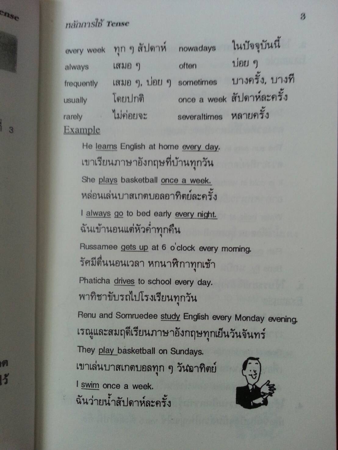 หลักการใช้ TENSE เหมาะสำหรับ ครู-อาจารย์ นักเรียน นักศึกษาและผู้สนใจวิชาภาษาอังกฤษ โดย วิรัฎ พรหมรตน์ และอมรรัตน์ แกมทอง ของ สนพ.ศสว