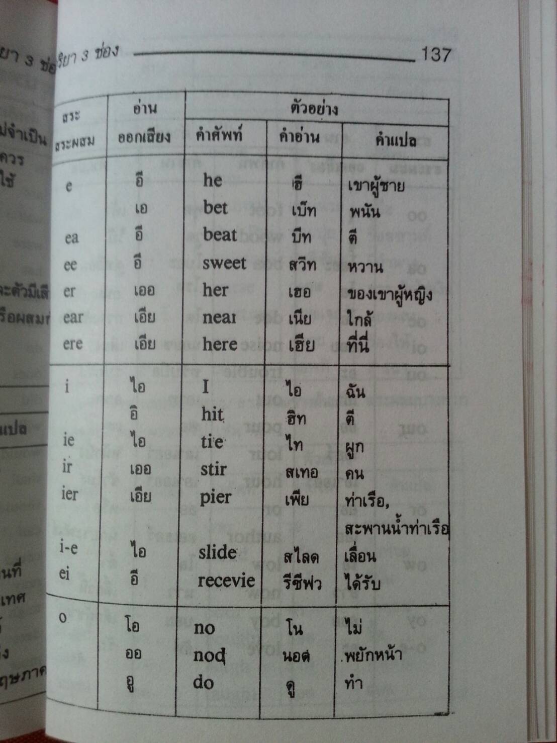 กริยา 3 ช่อง ฉบับสมบูรณ์ โดย จิตรา มีนมณี สนพ.ศูนย์ส่งเสริมวิชาการ (ศสว)