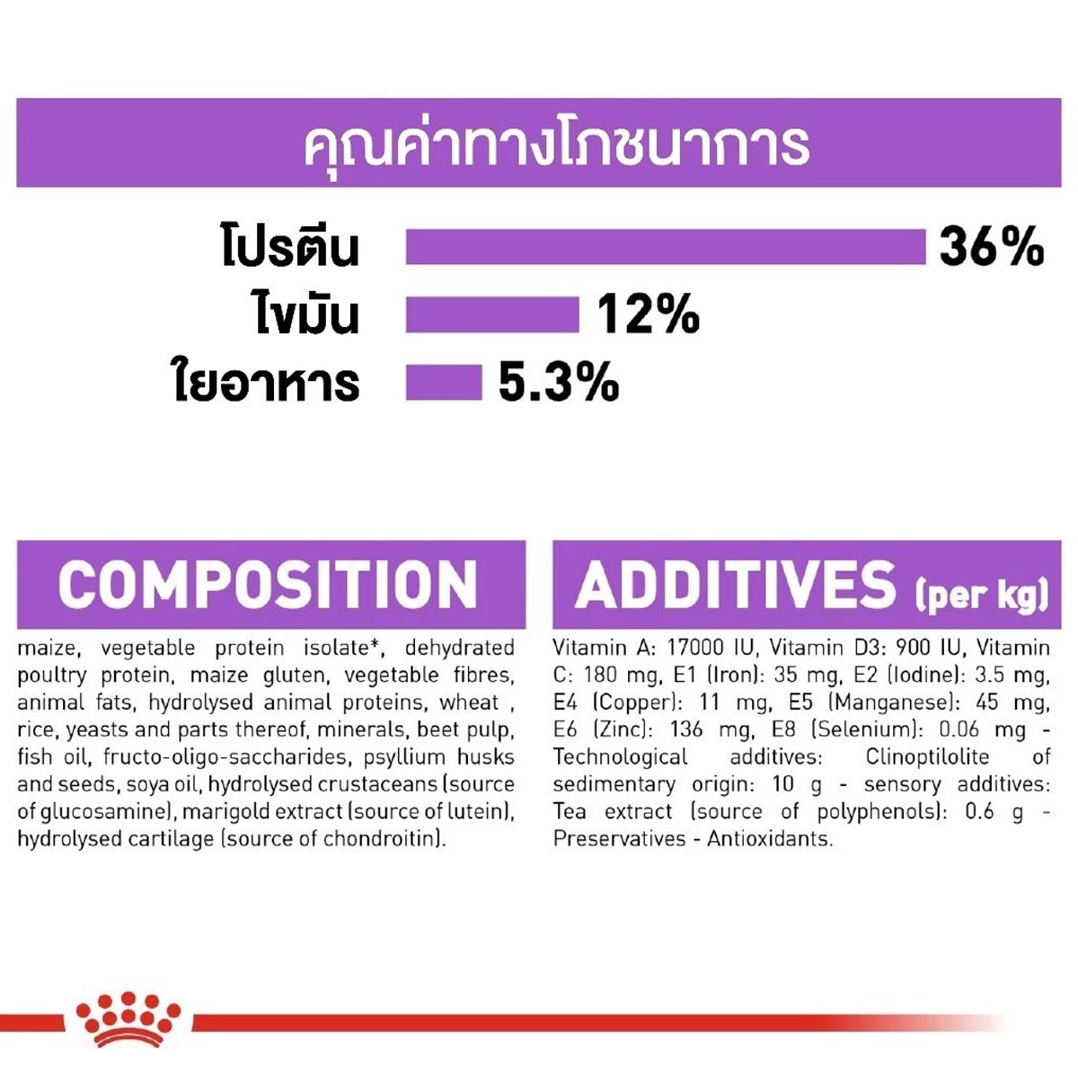 Royal Canin Sterilised 7+ 400g โรยัล คานิน อาหารเม็ดแมวสูงวัย ทำหมัน อายุ 7 ปีขึ้นไป (Dry Cat Food)