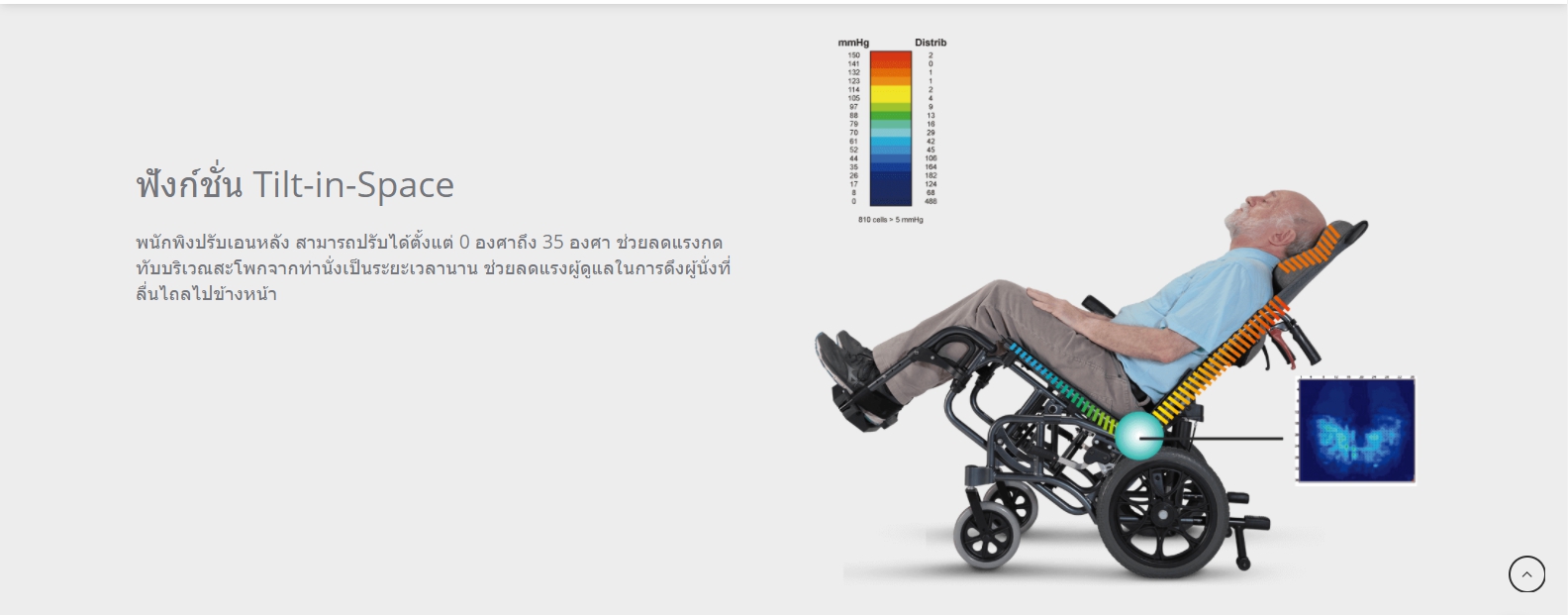 รถเข็นปรับเอน อลูมินัมอัลลอยด์ KARMA รุ่น VIP 515 (WheelChair KARMA VIP 515) ช่วยกระจายแรงกดทับขณะนั่ง แถมสายคาดรัดลำตัวกันตกจากวีลแชร์ ของแท้ รับประกันศูนย์ไทย 5 ปี