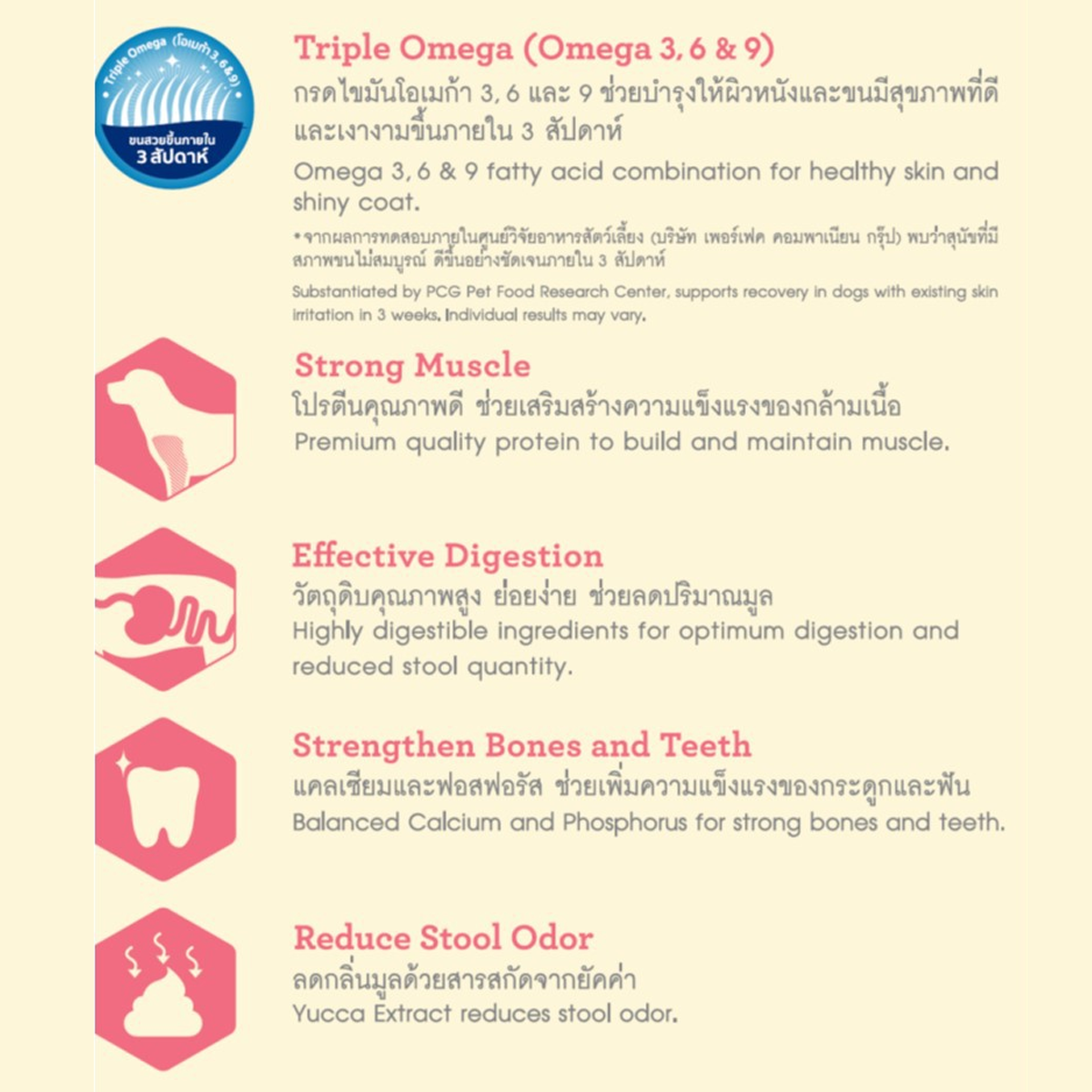 LuvCare อาหารสุนัขเลิฟแคร์ สูตรทริปเปิ้ลโอเมก้า สุนัขพันธุ์เล็ก-พันธุ์กลาง-พันธุ์ใหญ่ ขนาด 15 KG.