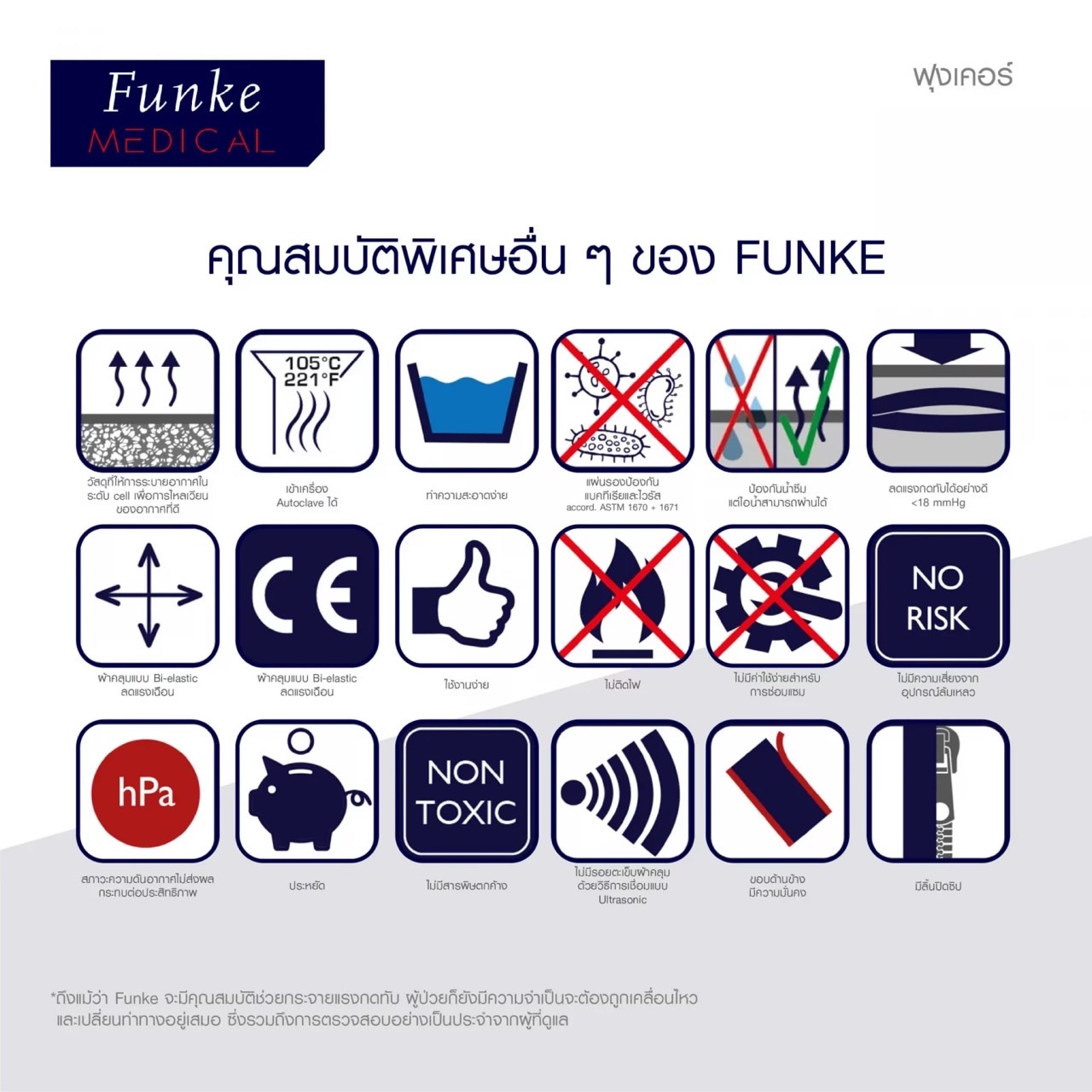 ที่นอนโฟมป้องกันแผลกดทับ แบรนด์ Funke Medical รุ่น Hyper Foam 2 ที่นอนโฟมพิเศษ 3 ชั้น ของแท้ รับประกันชั้นโฟมศูนย์ไทย 5 ปี แบรนด์จากประเทศเยอรมัน รุ่น TOP + แถมฟรีตลับใส่ยา (Best Seller)