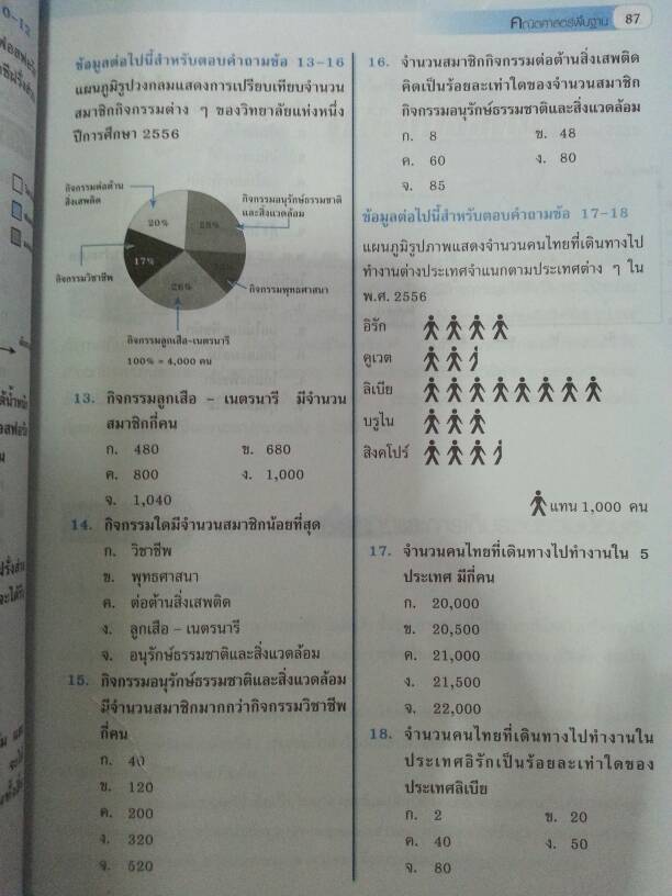คณิตศาสตร์พื้นฐาน (Basic Mathematics, JW) สนพ.จิตรวัฒน์ โดย รศ.ดร.มนัส ประสงค์ และ อ.นันทา เศรษฐปราโมทย์