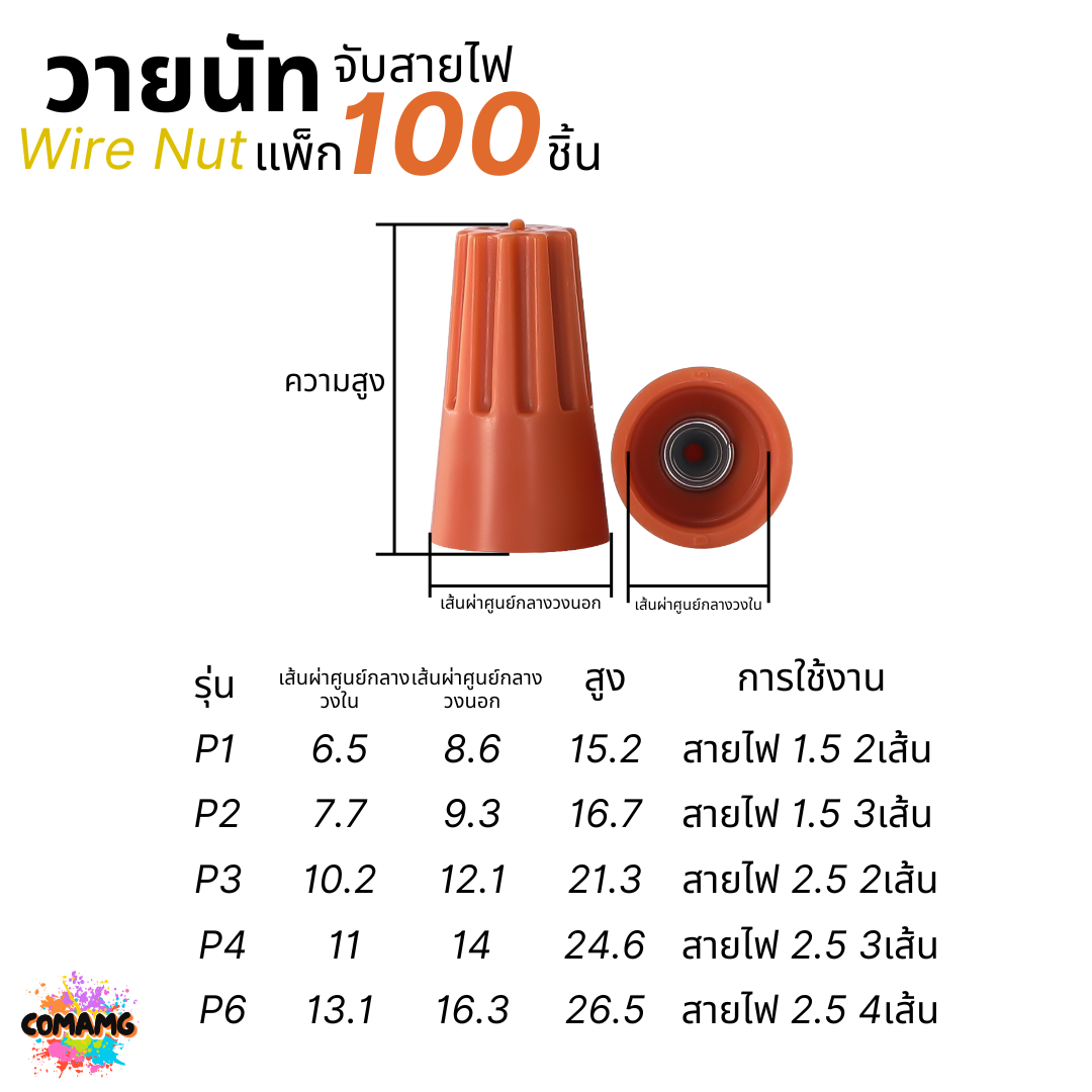 ถุง100ตัว วายนัทจับสาย เกลียวสปริง Wire Nut P1/P2/P3/P4/P6 ไวร์นัท พร้อมส่ง ออกใบกำกับภาษีได้