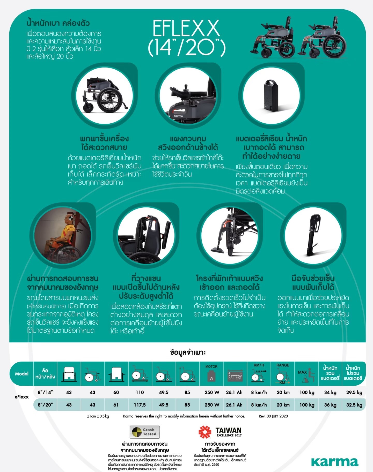 รถเข็นไฟฟ้าคาร์ม่า Eflexx (Power WheelChair KARMA Eflexx) ล้อหลังมี 2 ขนาดเล็ก 14 นิ้ว และล้อใหญ่ 20 นิ้ว สามารถเลือกได้ พับเก็บได้ พนักพิงหลังปรับได้ แบตเตอรี่ถอดและติตตั้งง่าย น้ำหนักเบา เคลื่อนย้ายสะดวก (รุ่นยอดนิยม)