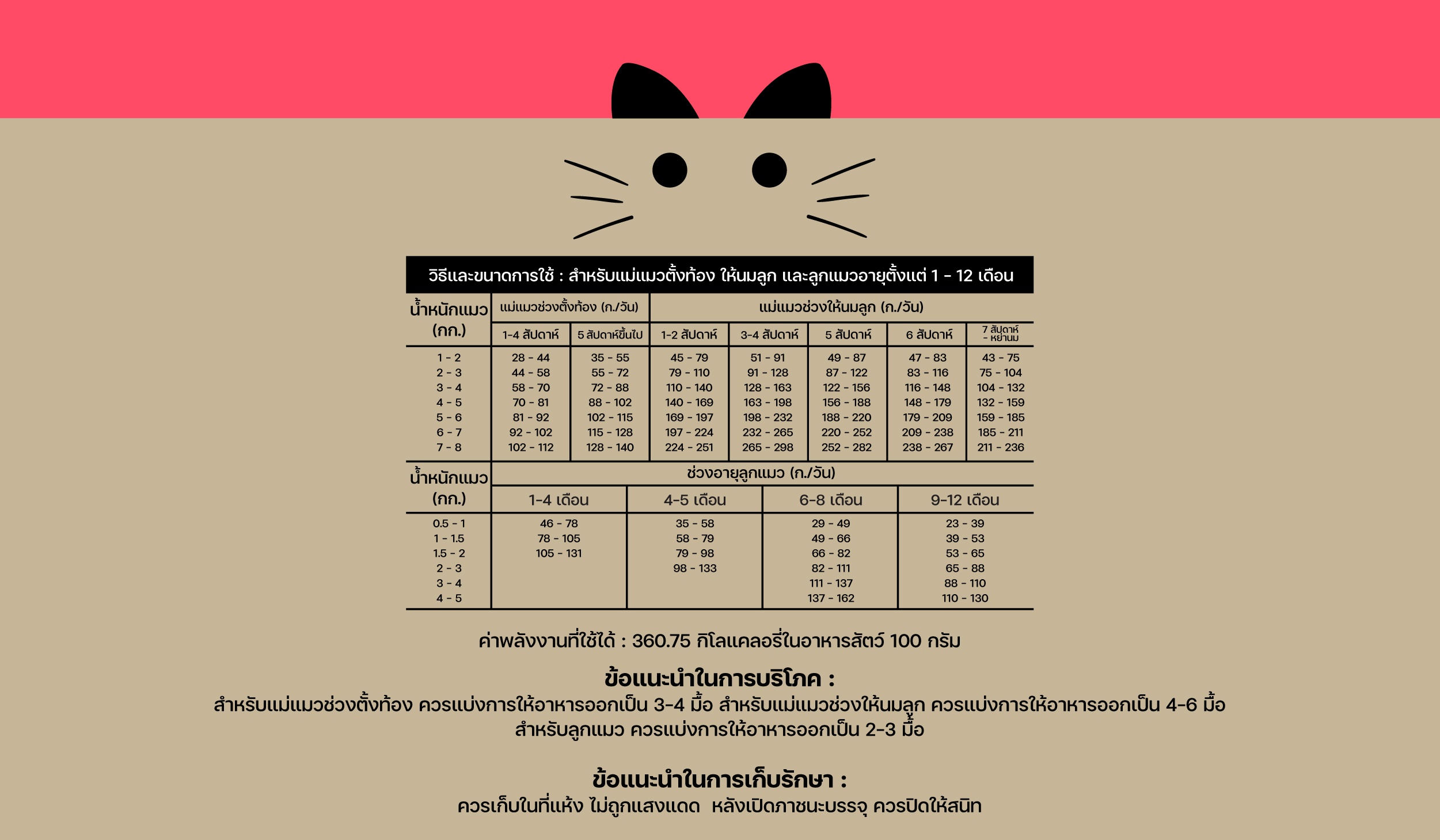 Lifemate อาหารสูตรแม่แมวและลูกแมว Ocean Fish and Milk รสปลาทะเลและนม