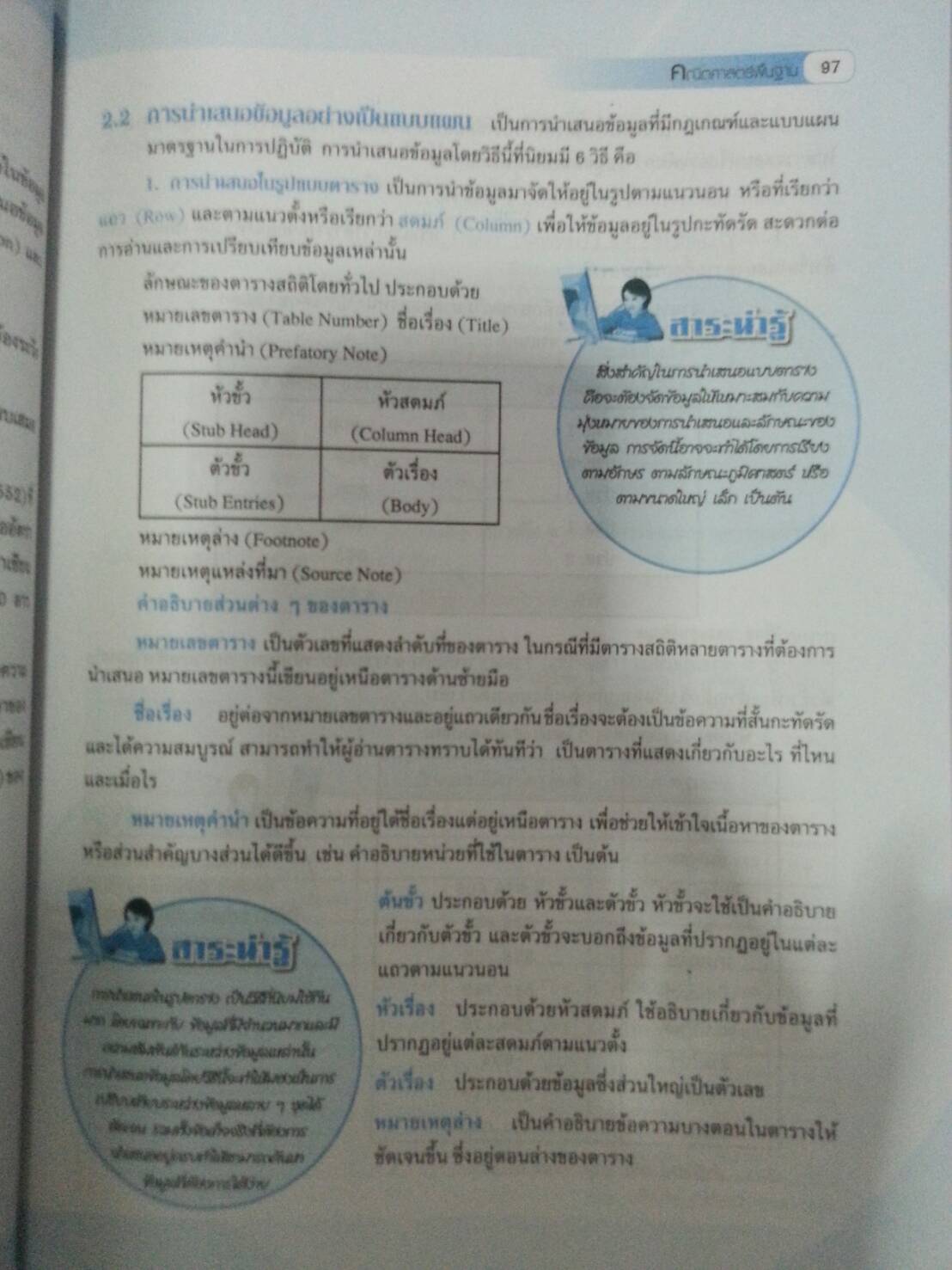 คณิตศาสตร์พื้นฐาน (Basic Mathematics, JW) สนพ.จิตรวัฒน์ โดย รศ.ดร.มนัส ประสงค์ และ อ.นันทา เศรษฐปราโมทย์