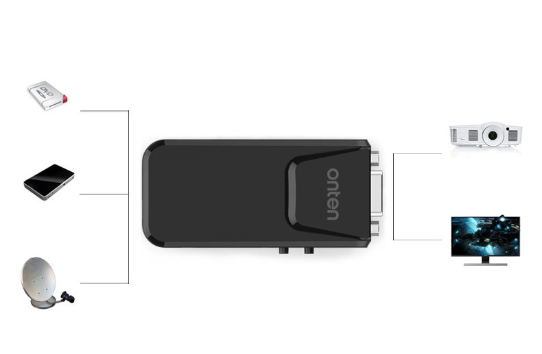 ตัวแปลงสัญญาณ OTN-5129 (VIDEO TO VGA ADAPTER)