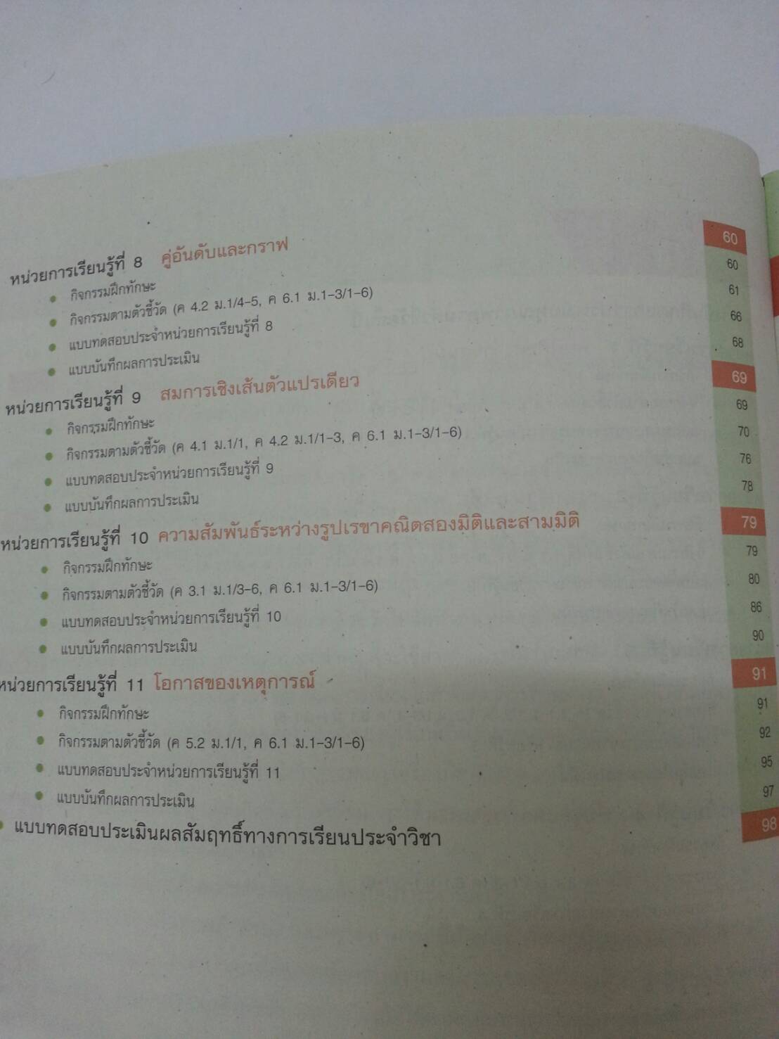 แบบวัดและบันทึกผลการเรียนรู้ คณิตศาสตร์ ม.1 (แบบทดสอบ) สำนักพิมพ์อักษรเจริญทัศน์