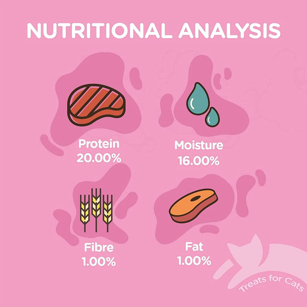 Kitty Treats คิตตี้ ทรีทส์ ขนมสำหรับแมว ขนาด 20-30 G