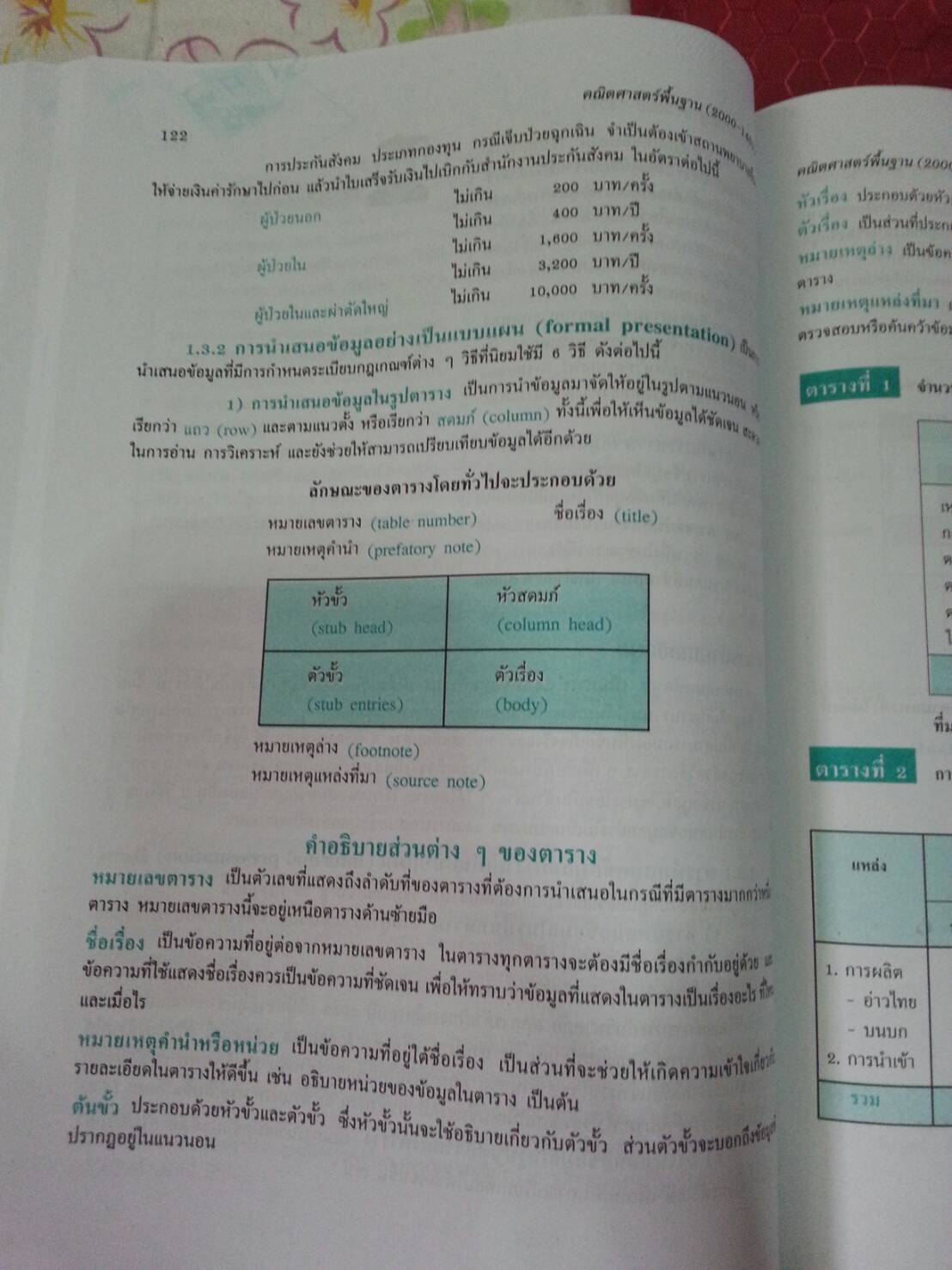 คณิตศาสตร์พื้นฐาน (Basic Mathematics) สนพ.ศูนย์ส่งเสริมวิชาการ, ศสว โดย รศ.ดร.สุรศักดิ์ อมรรัตนศักดิ์ และ รศ.ดร.มนัส ประสงค์ และ อ.ธีระ โรจนการวิจิตร, อ.อัญชนา ชินบุตร