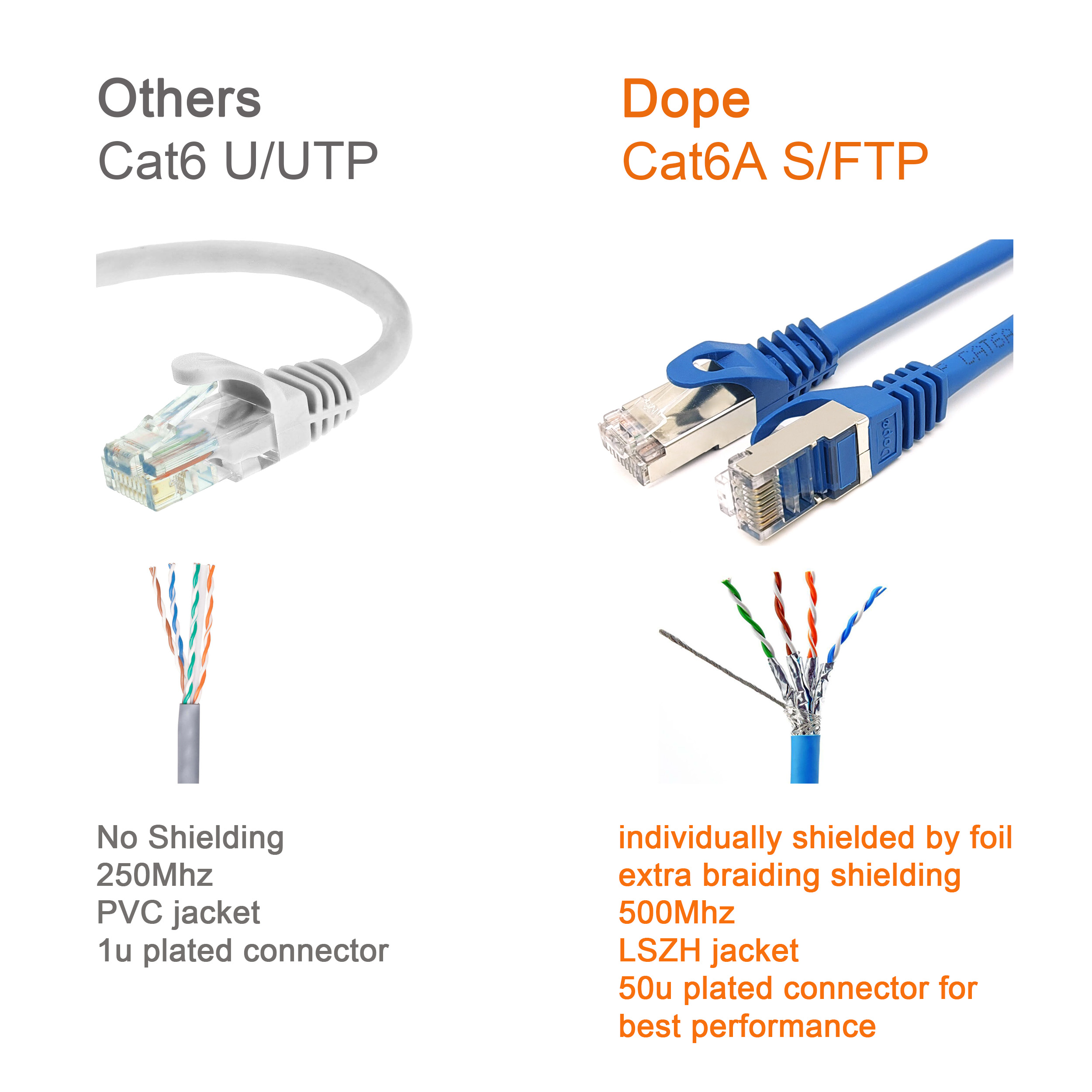 สายแลนสำเร็จรูป CAT6A S/FTP LSZH Shield