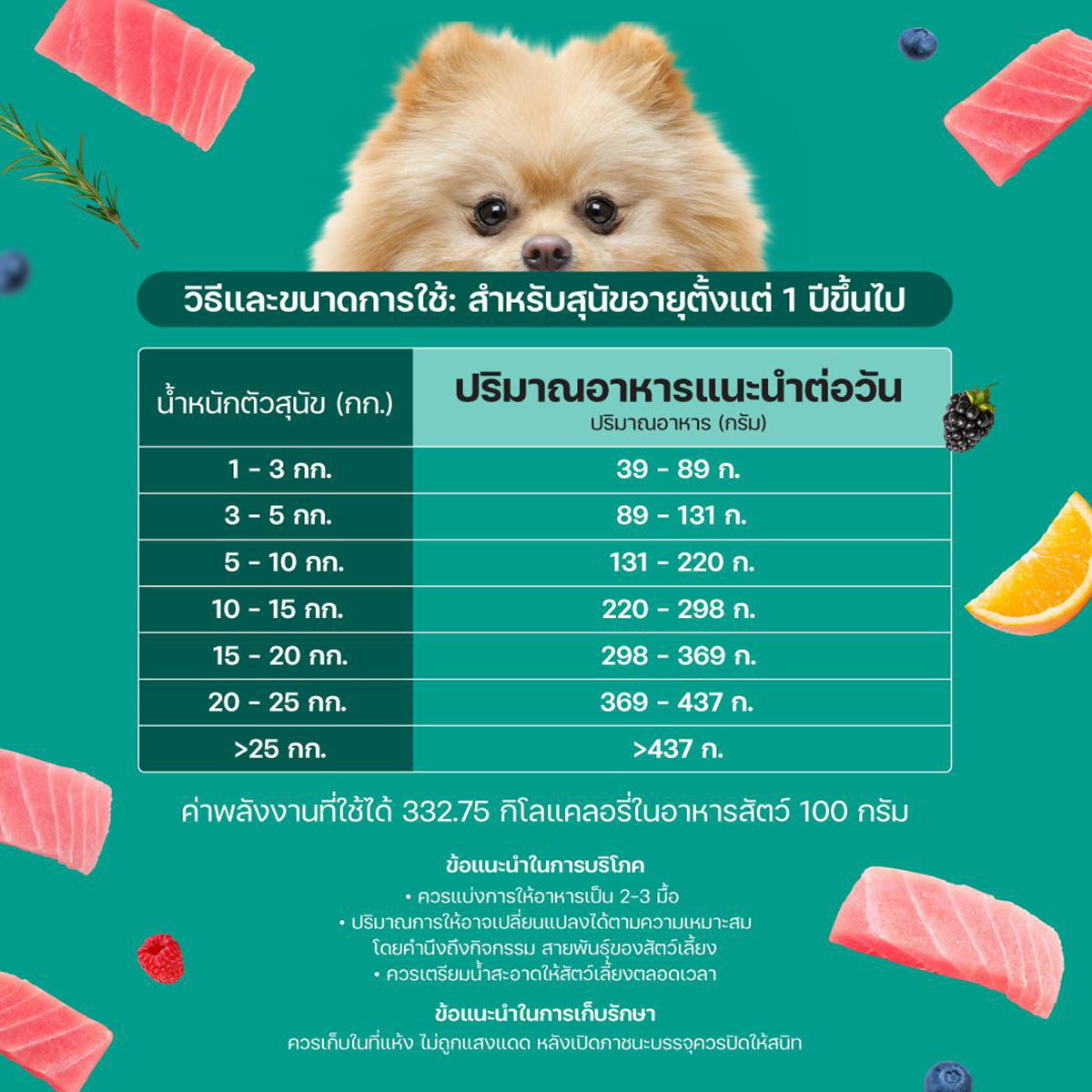 Lifemate Breed ไลฟ์เมท อาหารเม็ดสุนัขโตพันธุ์เล็ก-ใหญ่ ขนาด 1-2KG
