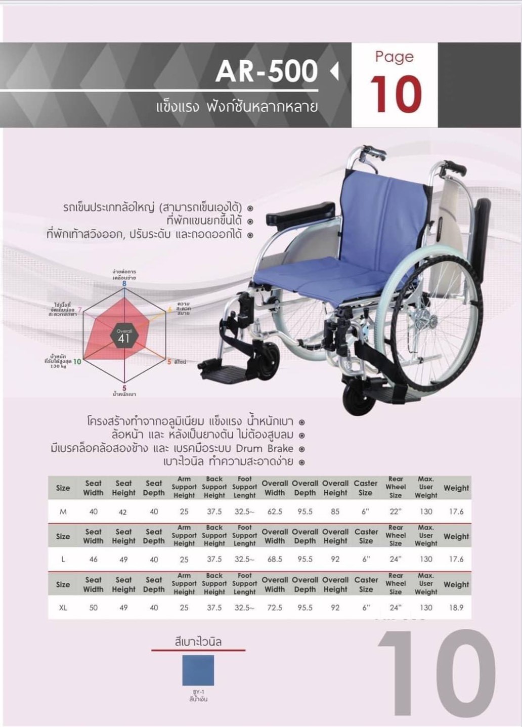 รถเข็นแบรนด์ญี่ปุ่น Matsunaga Wheelchair (車いす) รุ่น AR500 เบาะกว้างพิเศษ 20 นิ้ว รองรับน้ำหนักสูงสุด 130 กิโลกรัม เหมาะสำหรับ คนมีรูปร่างใหญ่, คนที่มีน้ำหนักมาก, คนไซร์ฝรั่ง, สูง ใหญ่