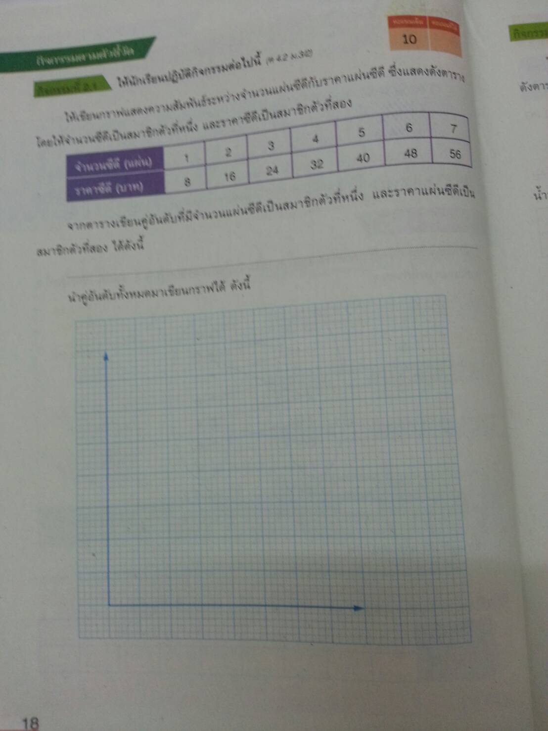 แบบวัดและบันทึกผลการเรียนรู้ คณิตศาสตร์ ม.3 (แบบทดสอบ) สำนักพิมพ์อักษรเจริญทัศน์