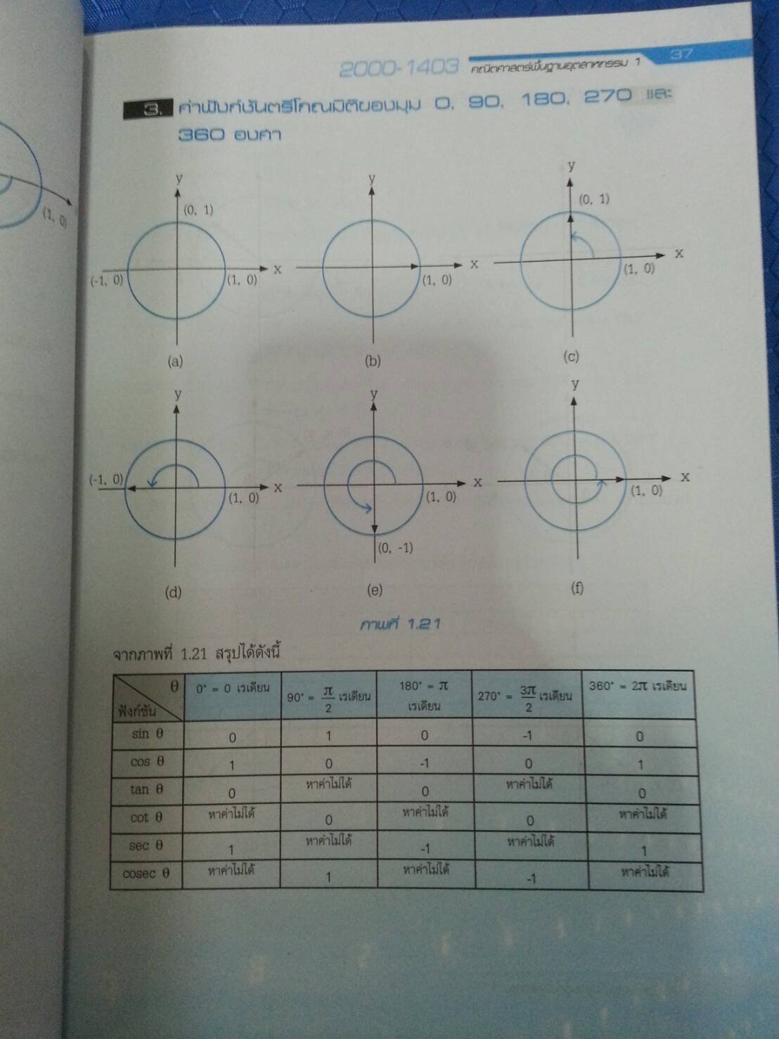 คณิตศาสตร์พื้นฐานอุตสาหกรรม 1 (Basic Mathematics for Industry 1, JW) สนพ.จิตรวัฒน์ โดย อ.วราภรณ์ วงศ์ไตรรัตน์