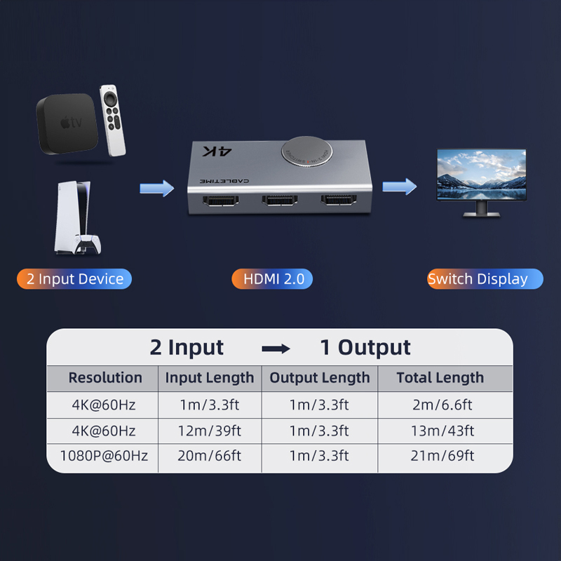 CABLETIME 2-in-1 HDMI 2.1 SWITCH