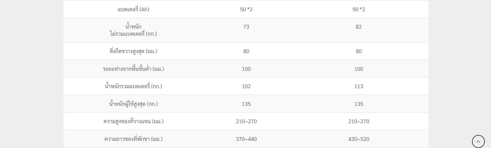 รถเข็นไฟฟ้าคาร์ม่า KARMA รุ่น Saber KP45.5 TR (Power WheelChair KARMA Saber KP45.5 TR) สามารถปรับเอนนอนได้ด้วยระบบไฟฟ้า ของแท้ รับประกันศูนย์ 5 ปี (รุ่น TOP)