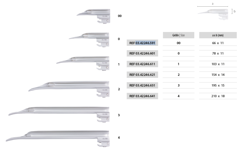 MILLER F.O MEGALIGHT LARYNGOSCOPE BLADE: KaWe, Germany