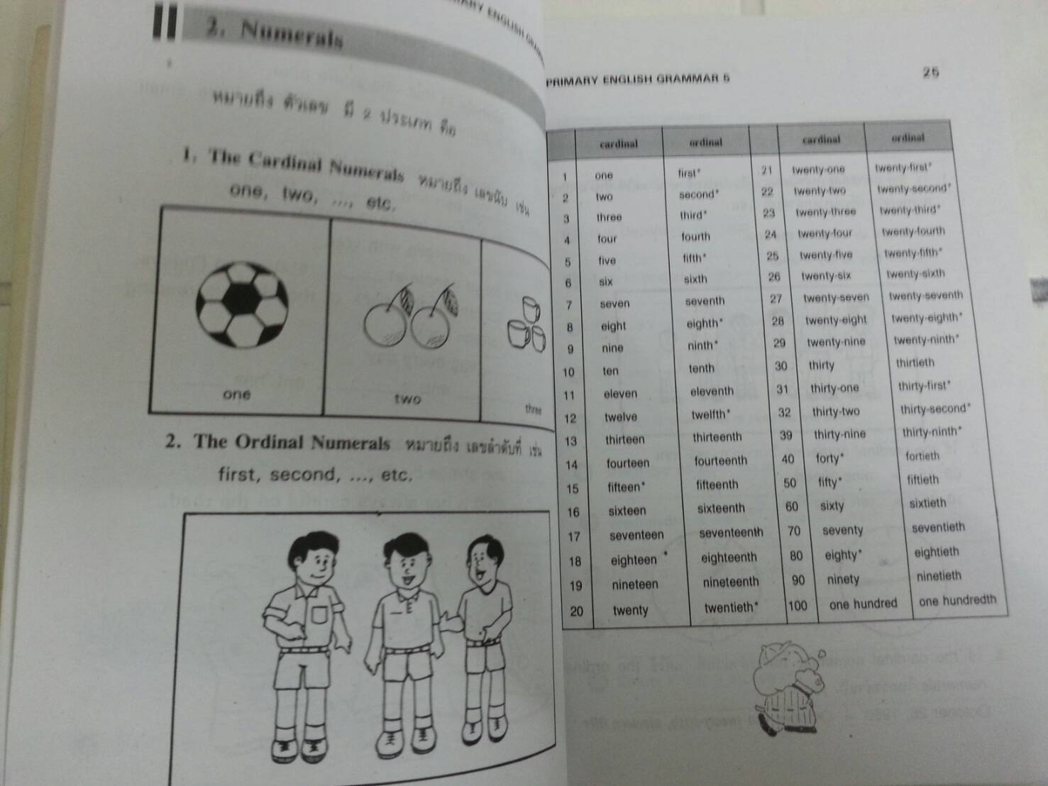 หนังสือ PRIMARY ENGLISH GRAMMAR Pratom 5 (ป.5) โดย วัจนา พิพัฒน์ทศพล และอมรรัตน์ แกมทอง สนพ.ศูนย์ส่งเสริมวิชาการ (ศสว)