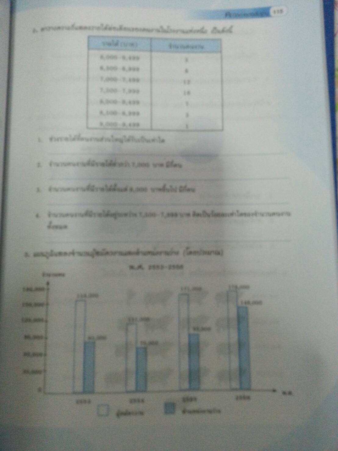 คณิตศาสตร์พื้นฐาน (Basic Mathematics, JW) สนพ.จิตรวัฒน์ โดย รศ.ดร.มนัส ประสงค์ และ อ.นันทา เศรษฐปราโมทย์