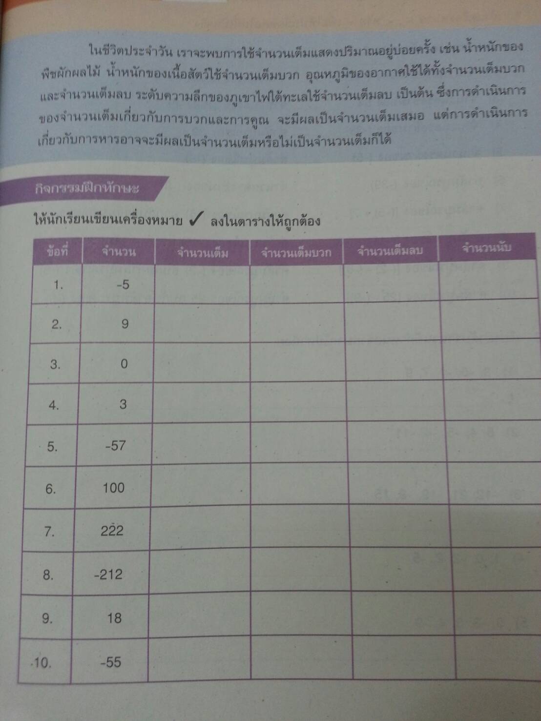 แบบวัดและบันทึกผลการเรียนรู้ คณิตศาสตร์ ม.1 (แบบทดสอบ) สำนักพิมพ์อักษรเจริญทัศน์