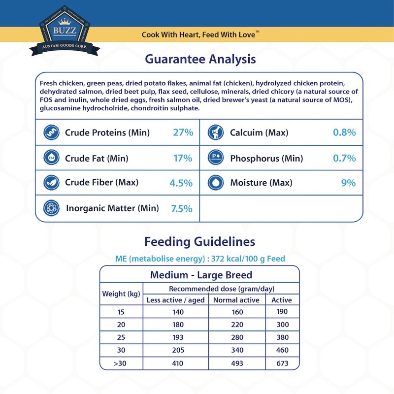 Buzz (บัซซ์) Netura อาหารสุนัขสูตรเกรนฟรี ปราศจากธัญพืช 2.5KG