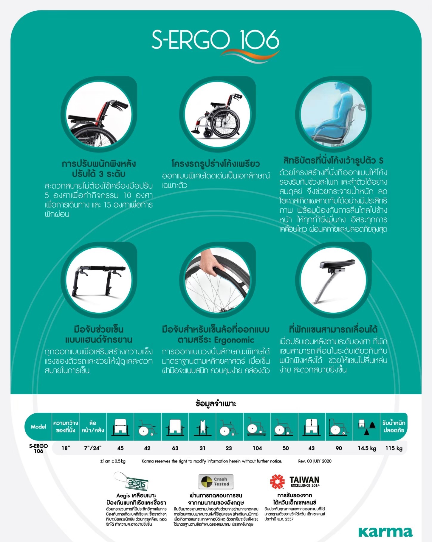 รถเข็นอลูมินัมอัลลอยด์คาร์ม่า Karma รุ่น S-Ergo 106 (WheelChair KARMA Ergo 106) ผู้ใช้งานหน้าท้องใหญ่ นั่งสบาย พนักพิงหลังปรับเอนได้ 3 ระดับ ของแท้ รับประกันศูนย์ไทย 5 ปี
