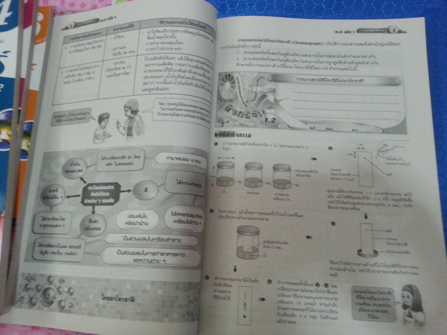 หนังสือสื่อการเรียนรู้และเสริมสร้างทักษะตามมาตรฐานและตัวชี้วัด กลุ่มสาระการเรียนรู้วิทยาศาสตร์ ชั้น ม.2 เล่ม 1 (3) สำนักพิมพ์นิยมวิทยา
