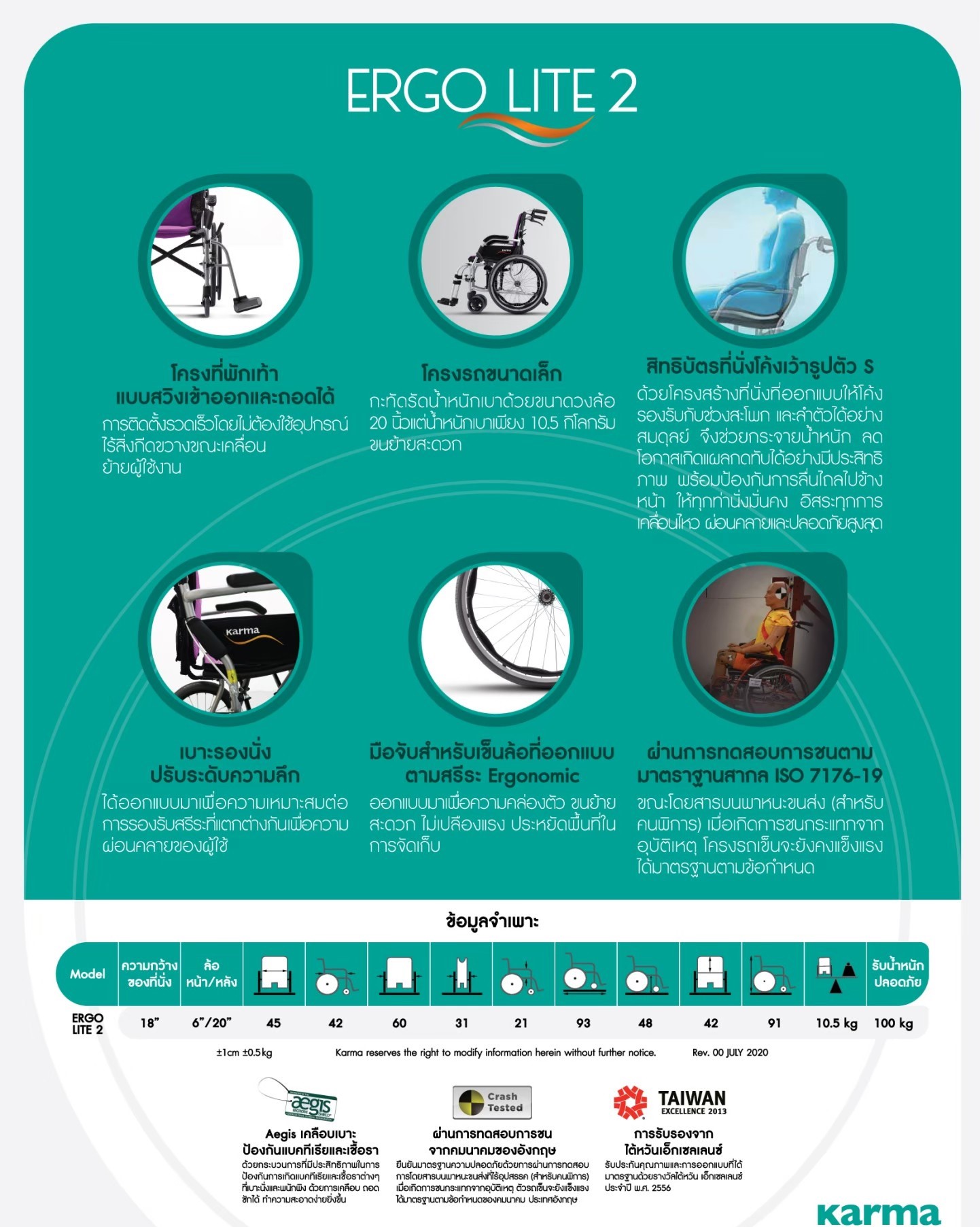 รถเข็นวีลแชร์น้ำหนักเบา อลูมินัมอัลลอยด์คาร์ม่า KARMA Ergo Lite 2 โครงพักเท้าสวิงเก็บได้ เคลื่อนย้ายผู้ใช้งานสะดวก ล้อหลังใหญ่ 20 นิ้ว น้ำหนักเบาเพียง 10.5 กิโลกรัม (รุ่นยอดนิยม)