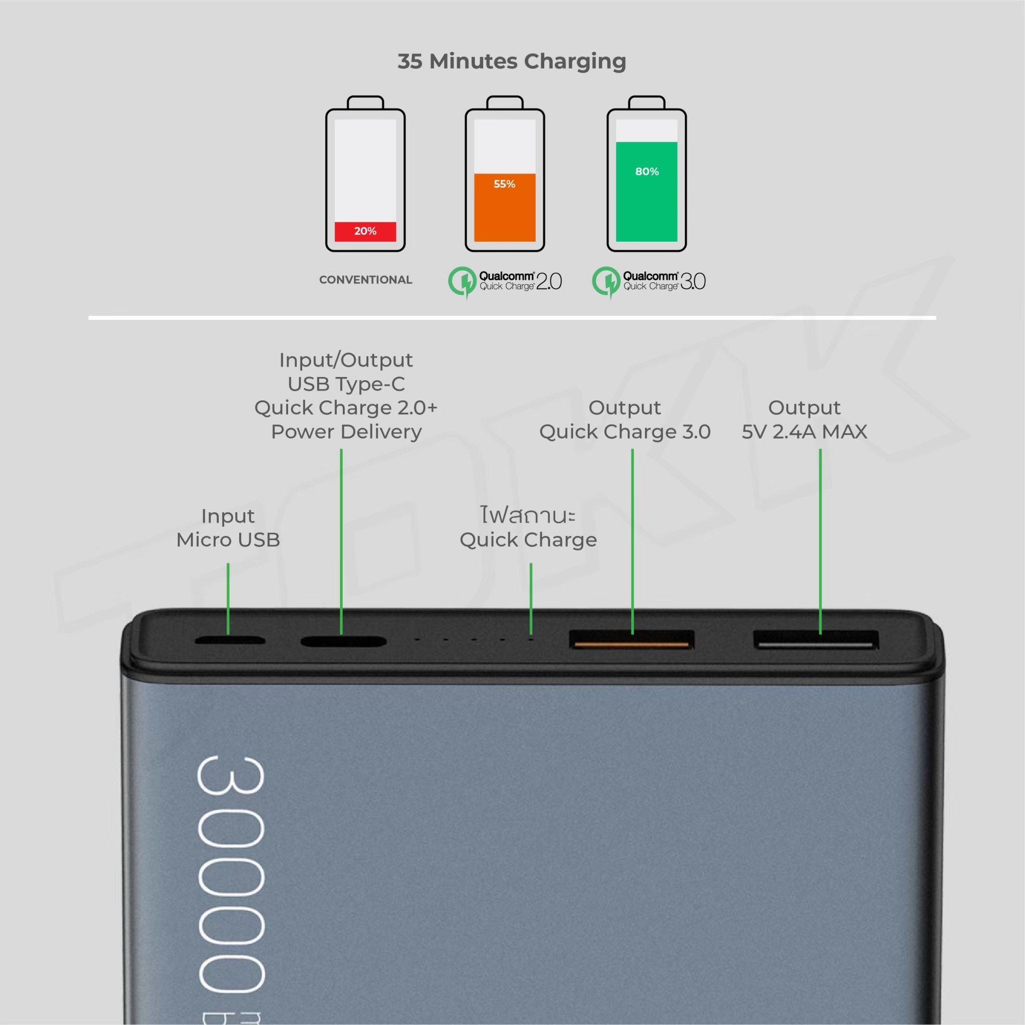 Orsen Eloop E29 แบตสำรอง หัวชาร์จ ซองกำมะหยี่ 30000mAh PD 20W ชาร์จเร็ว