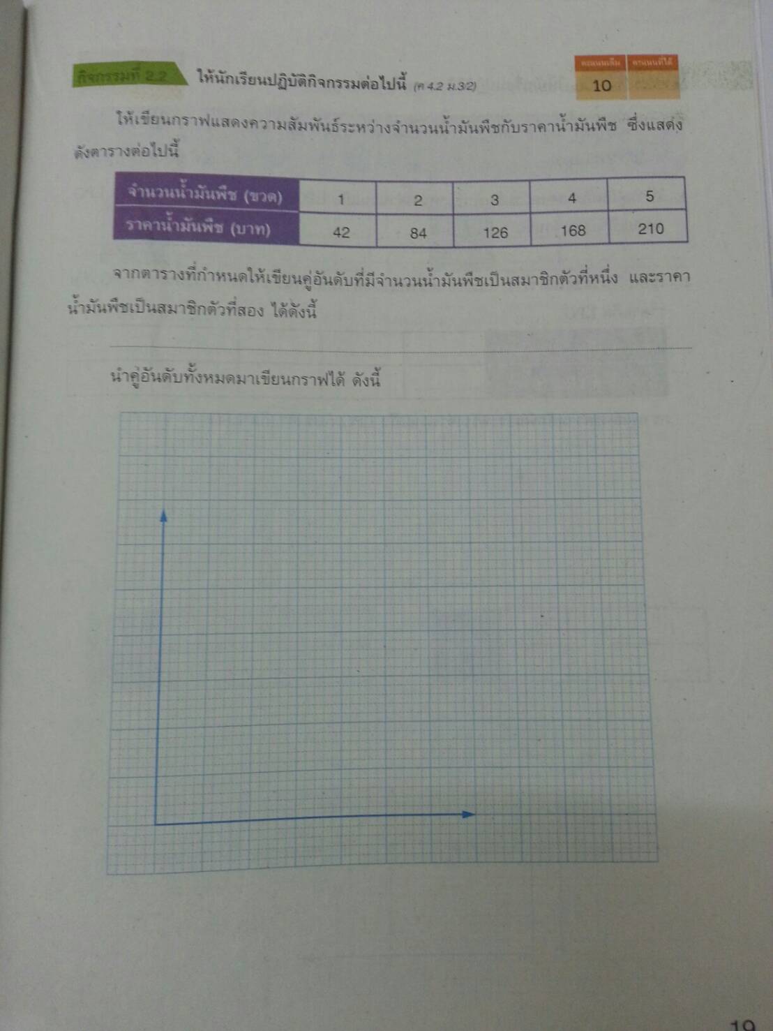 แบบวัดและบันทึกผลการเรียนรู้ คณิตศาสตร์ ม.3 (แบบทดสอบ) สำนักพิมพ์อักษรเจริญทัศน์