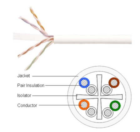 CBC-0007LSZH CAT 6 Indoor UTP Cable 23 AWG, Bandwidth 600MHz, LSZH White Color 305 M./Pull Box