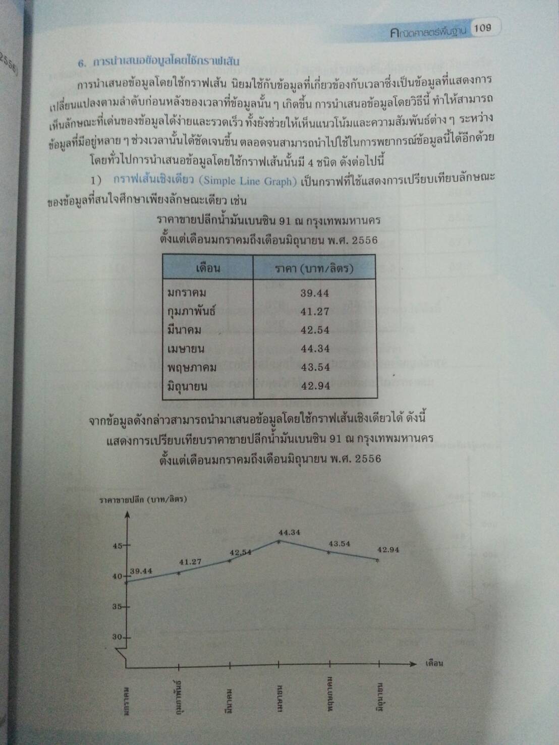 คณิตศาสตร์พื้นฐาน (Basic Mathematics, JW) สนพ.จิตรวัฒน์ โดย รศ.ดร.มนัส ประสงค์ และ อ.นันทา เศรษฐปราโมทย์
