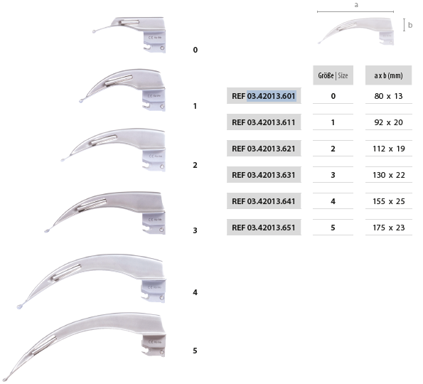McIntosh Fiberoptic Laryngoscope Blade: KaWe, Germany
