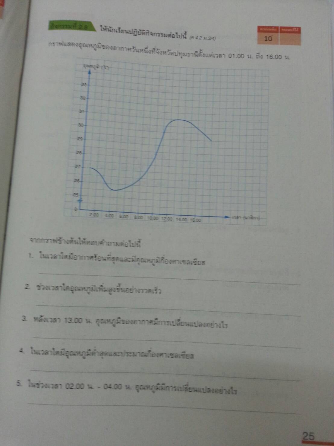 แบบวัดและบันทึกผลการเรียนรู้ คณิตศาสตร์ ม.3 (แบบทดสอบ) สำนักพิมพ์อักษรเจริญทัศน์