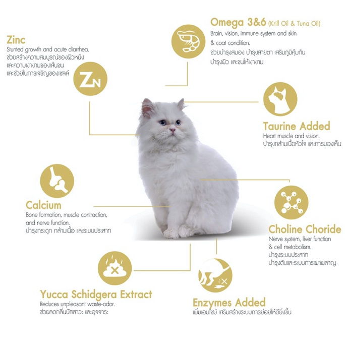 Monchou มองชู อาหารเเม็ดแมว 2.7KG