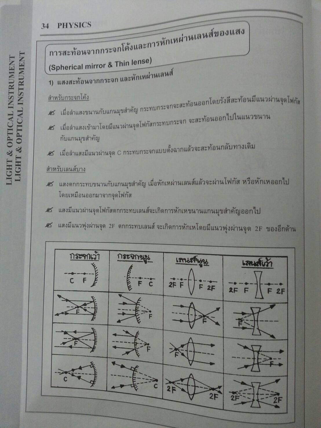 แสงและการมองเห็น ของ The tutor
