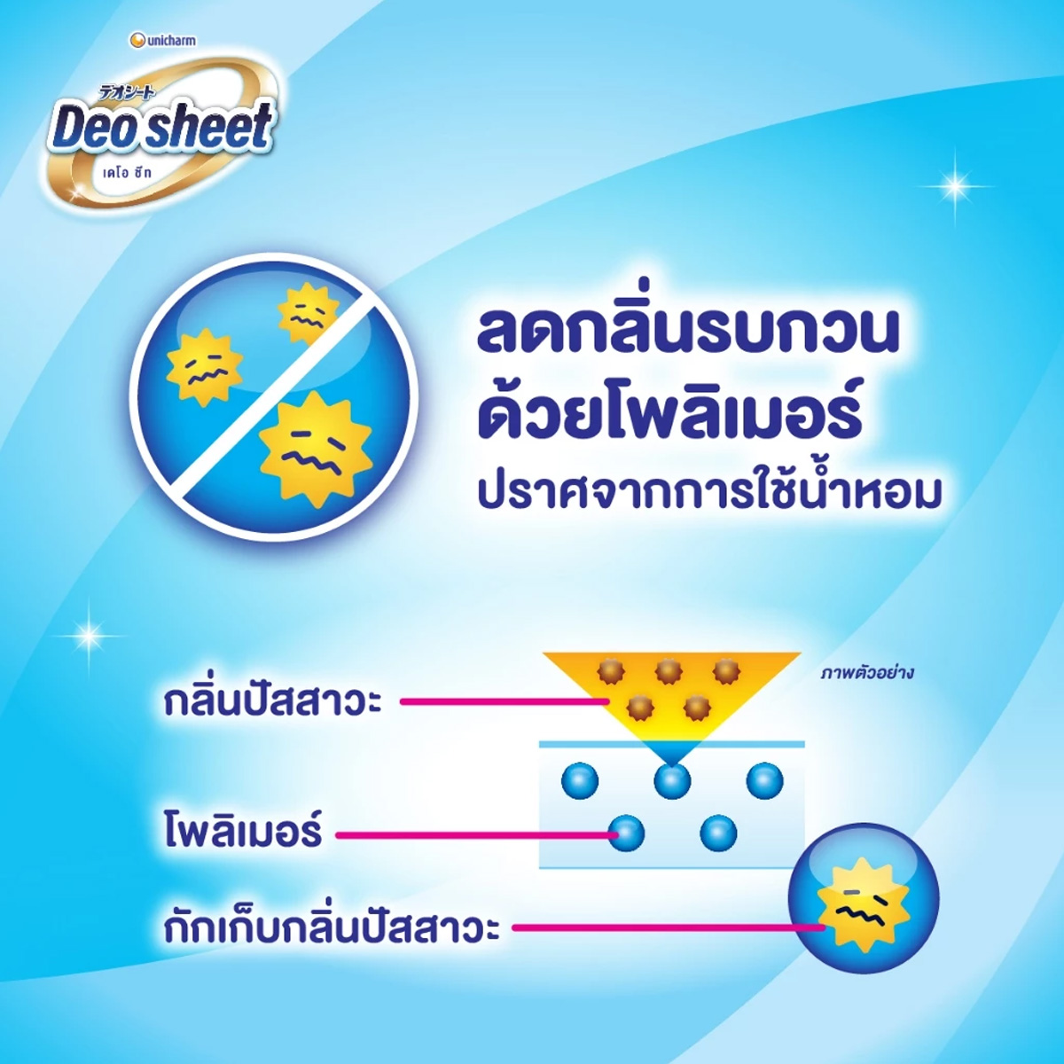 Unicharm Deosheet แผ่นรองซับปัสสาวะสุนัข เดโอชีท ซึมซับดีเยี่ยม บ้านสะอาด ไม่เลอะเท้าสุนัข จำนวน 20 แผ่น