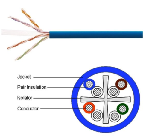 COMMSCOPE 884022314/10 (AMP CBC-0007) CAT 6 Indoor UTP Cable 23 AWG, Bandwidth 250MHz, CMR Blue Color 305 M./Pull Box