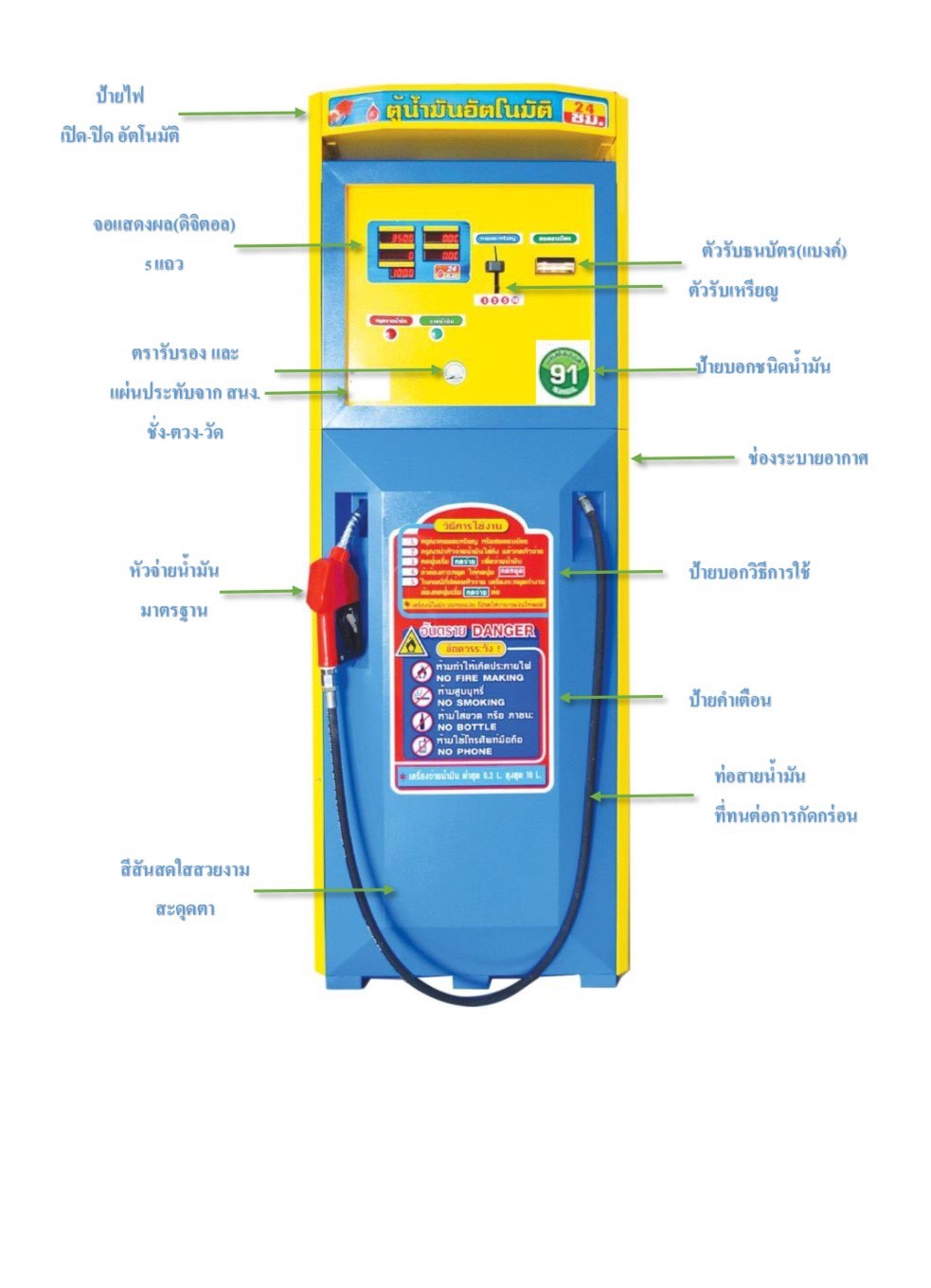 ตู้เติมน้ำมันหยอดเหรียญ จันทบุรี