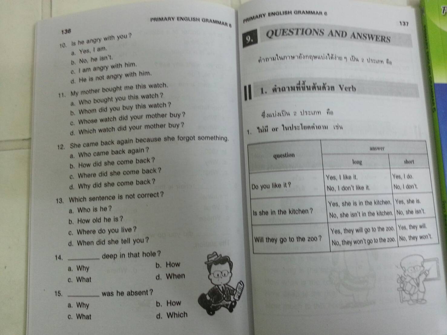 หนังสือ PRIMARY ENGLISH GRAMMAR Pratom 6 (ป.6) โดย วัจนา พิพัฒน์ทศพล และอมรรัตน์ แกมทอง สนพ.ศูนย์ส่งเสริมวิชาการ (ศสว)
