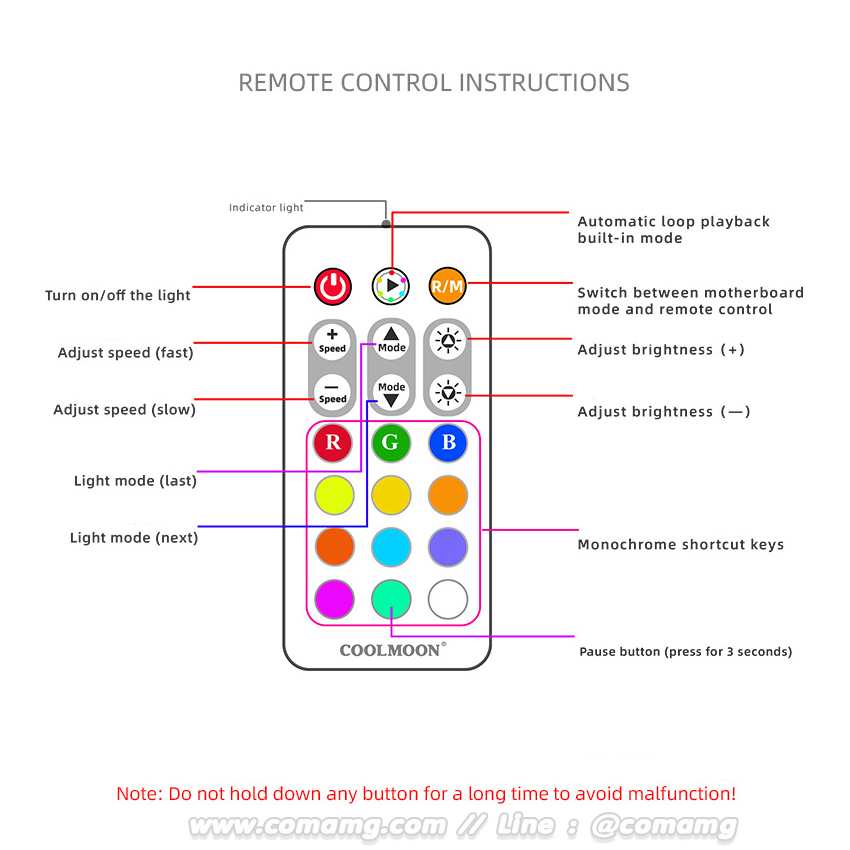 กล่องคุมไฟและพัดลม Coolmoon P-ARGB สามารถซิงค์บอร์ดได้