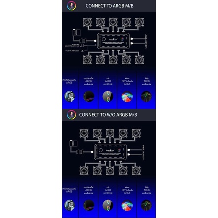 Tsunami กล่องคุมไฟและพัดลม Protector Series ARGB Fan remote & Hub Kit
